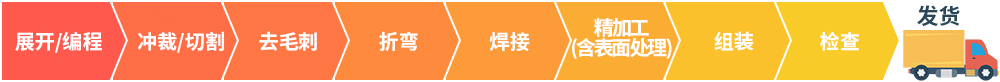 钣金加工大致有8道工序